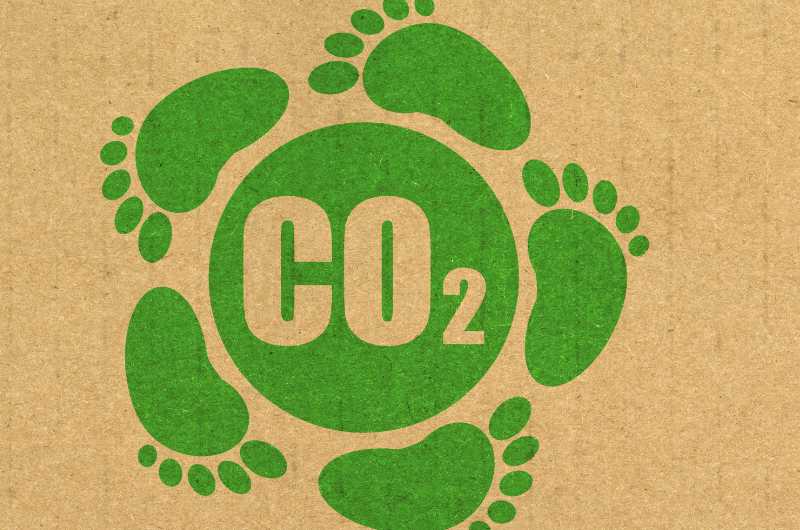 CO2-Ausstoss-reduzieren